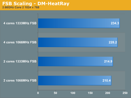 FSB Scaling - DM-HeatRay